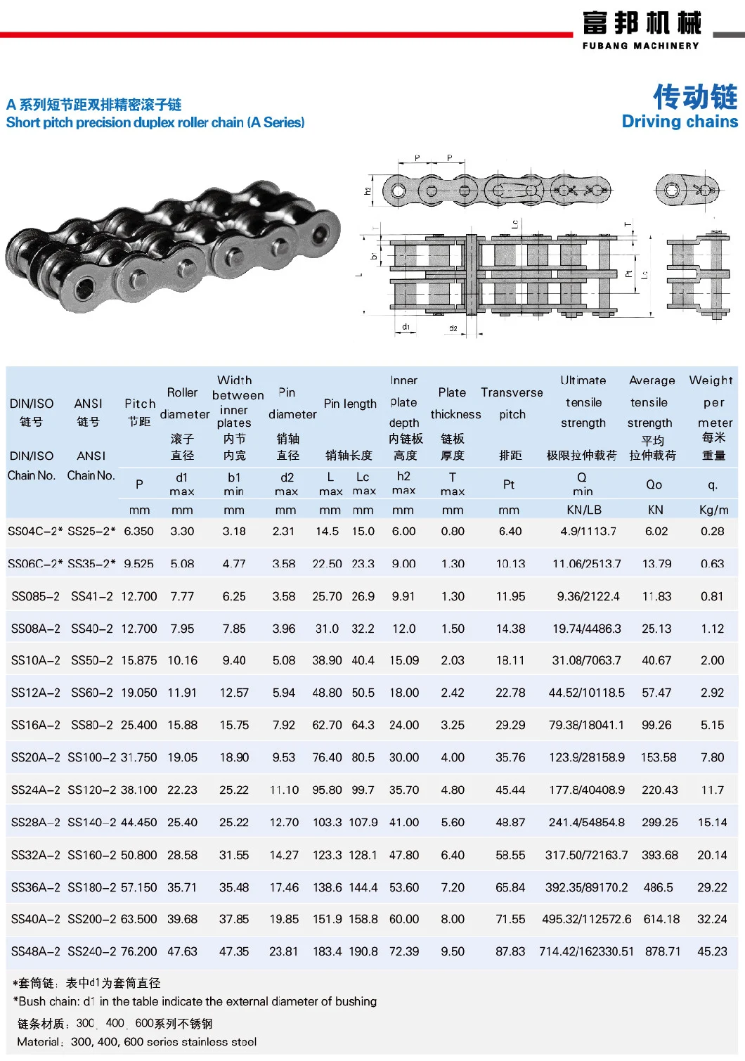 High Quality Stainless Steel Short Pitch Precision Duplex Roller Chains (A series)